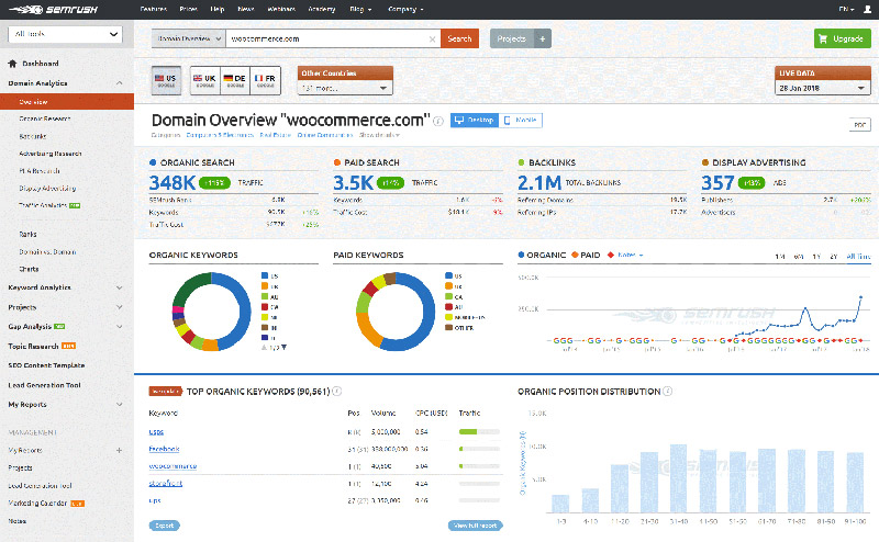 ابزار تخصصی سئو و بک لینک SEMRush