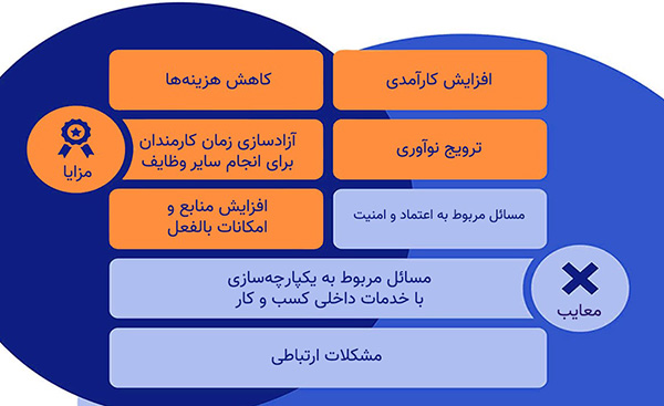 مزایا و معایب برون سپاری
