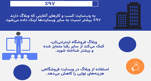 ساخت وجهه انسانی برای کسب‌وکار