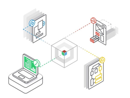 پایگاه داده‌های nosql