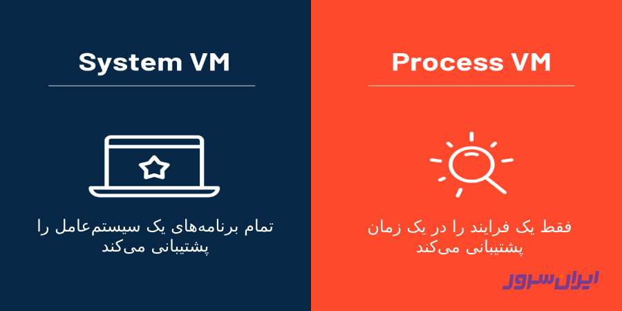 انواع ماشین مجازی چیست 