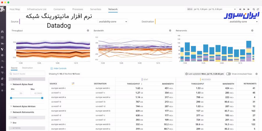 نرم افزار Datadog؛ ابزار مانیتورینگ شبکه 