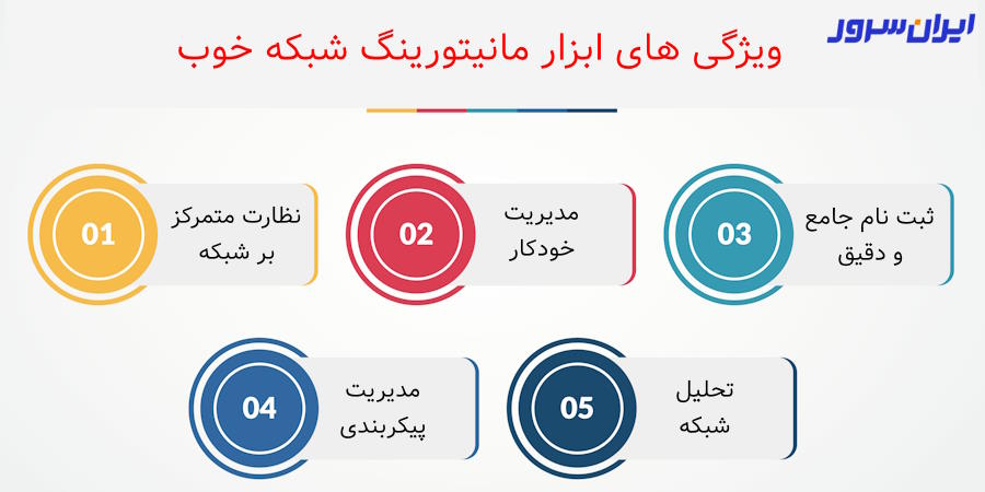 ویژگی های ابزارهای مانیتورینگ شبکه