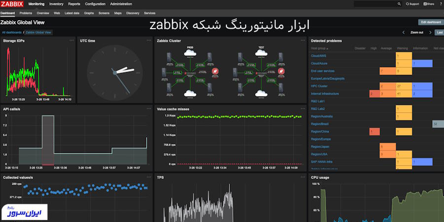 ابزار مانیتورینگ شبکه Zabbix