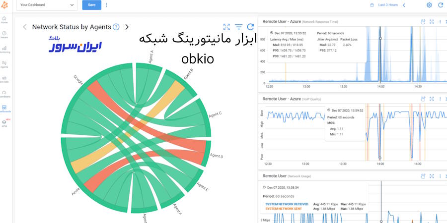 ابزار obkio؛ ابزار مانیتورینگ شبکه