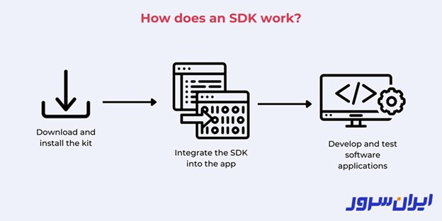 تست و عیب یابی SDK