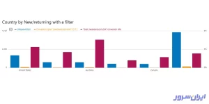 Bar Graph در ماتومو