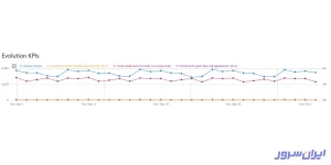 Evolution Report